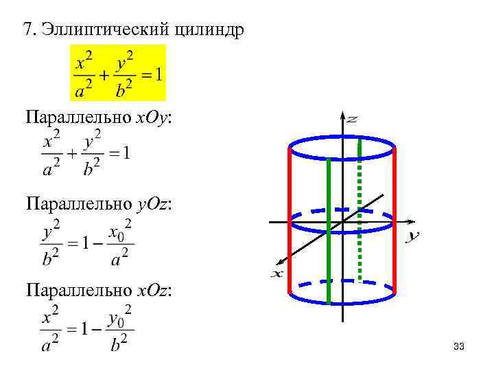 7. Эллиптический цилиндр Параллельно x. Oy: Параллельно y. Oz: Параллельно x. Oz: 33 