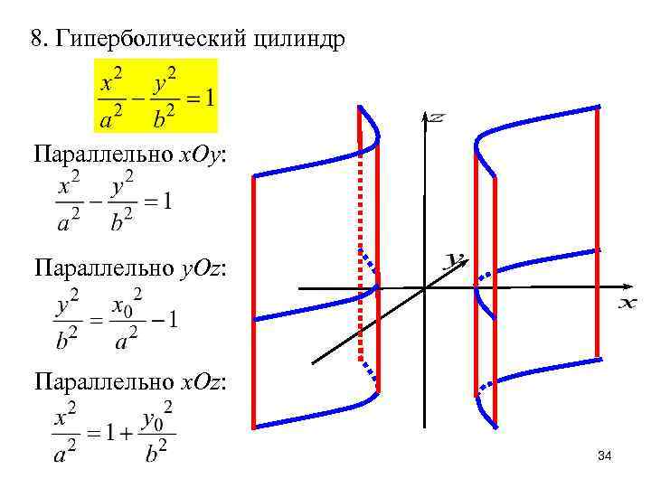 8. Гиперболический цилиндр Параллельно x. Oy: Параллельно y. Oz: Параллельно x. Oz: 34 