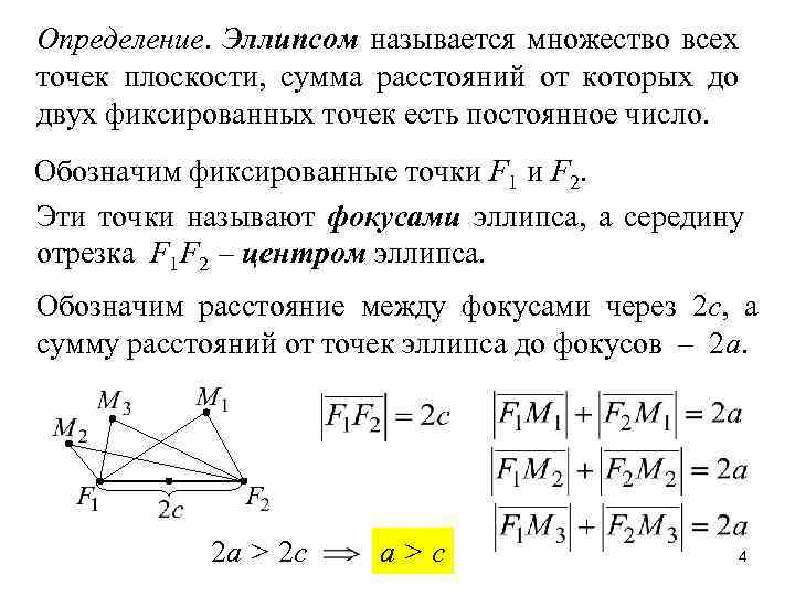 Определение. Эллипсом называется множество всех точек плоскости, сумма расстояний от которых до двух фиксированных