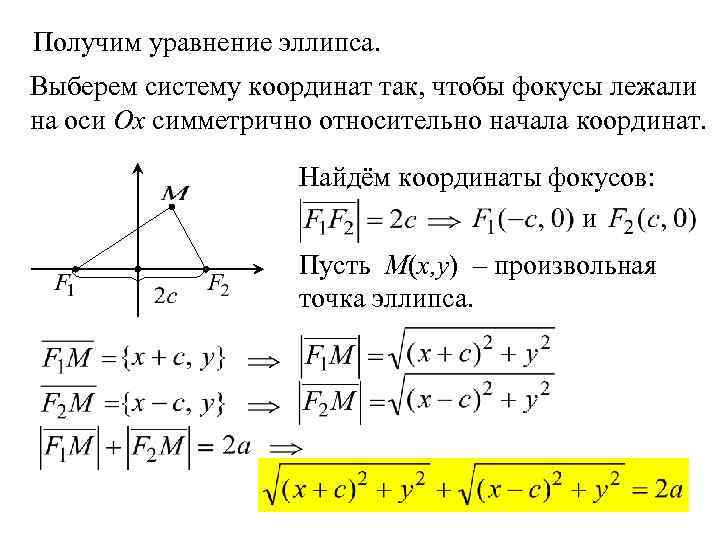 Составить простейшее уравнение эллипса зная что полуоси его соответственно равны 4 и 2