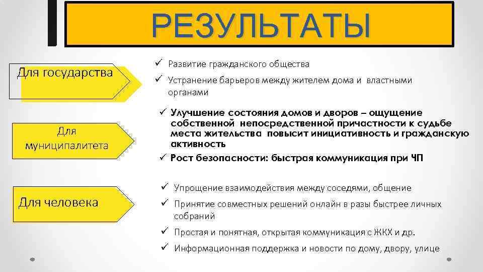 Для государства имеет значение. Государтсводлячеловека ичеловек длягосударств. Государство для человека а не человек для государства. Не человек существует для государства а государство для человека. Развитость людей в государстве.