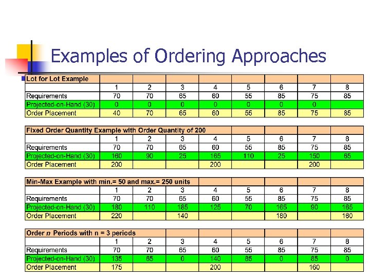 Examples of Ordering Approaches 