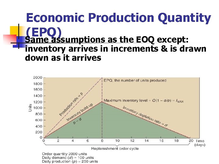 n Economic Production Quantity (EPQ) Same assumptions as the EOQ except: inventory arrives in