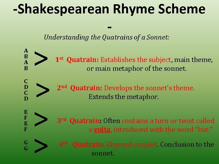-Shakespearean Rhyme Scheme Understanding the Quatrains of a Sonnet: A B C D E