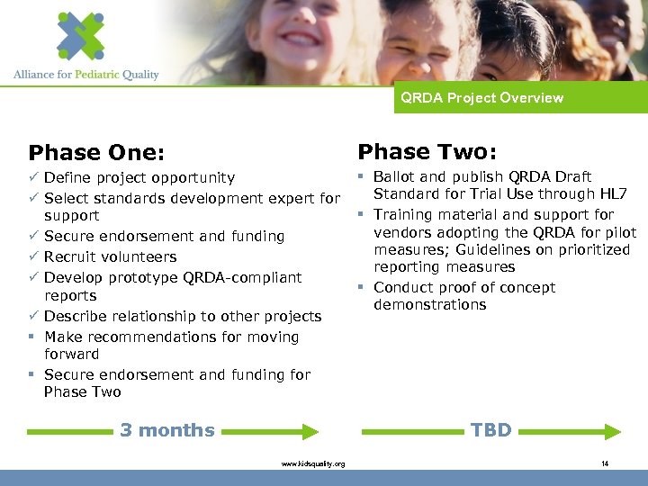 QRDA Project Overview Phase One: Phase Two: ü Define project opportunity ü Select standards
