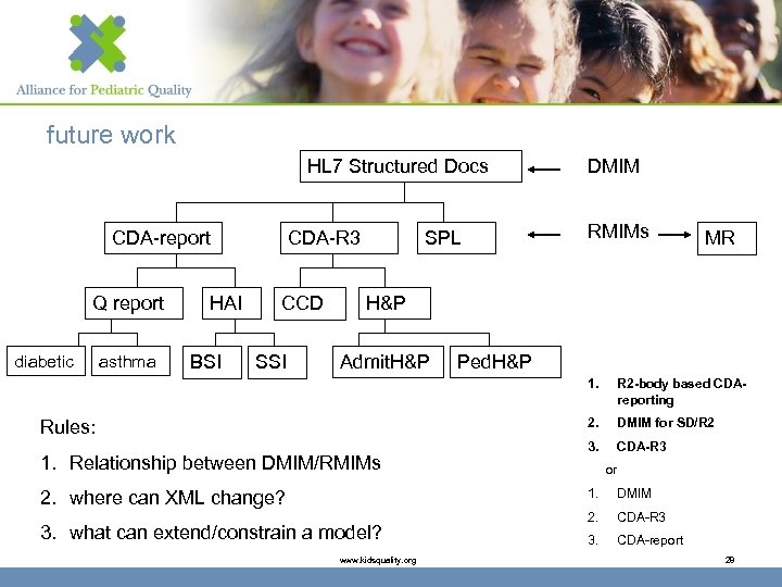 future work HL 7 Structured Docs CDA-report Q report diabetic asthma HAI BSI CDA-R