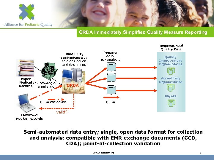 QRDA Immediately Simplifies Quality Measure Reporting Data Entry semi-automated: data abstraction and data mining