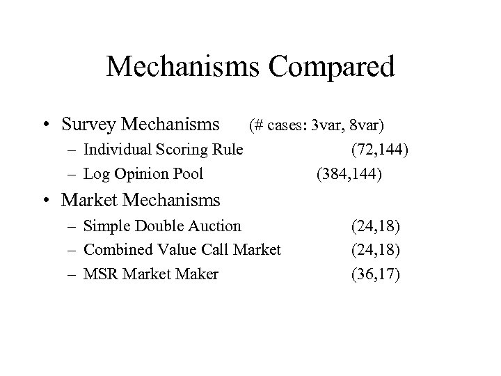 Mechanisms Compared • Survey Mechanisms (# cases: 3 var, 8 var) – Individual Scoring