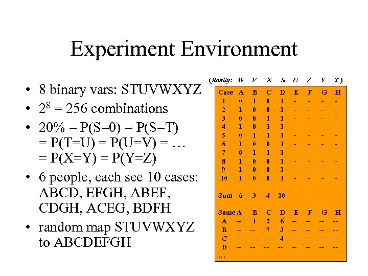 Experiment Environment (Really: W • 8 binary vars: STUVWXYZ Case A 1 0 8