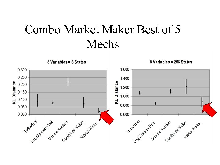 Combo Market Maker Best of 5 Mechs 