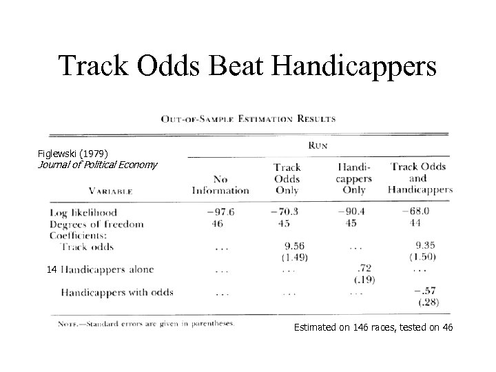 Track Odds Beat Handicappers Figlewski (1979) Journal of Political Economy 14 Estimated on 146