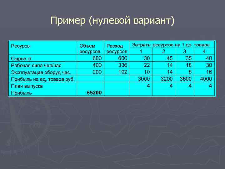 Пример (нулевой вариант) 