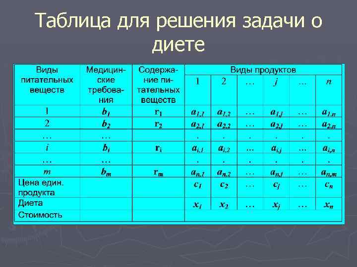 Таблица для решения задачи о диете 