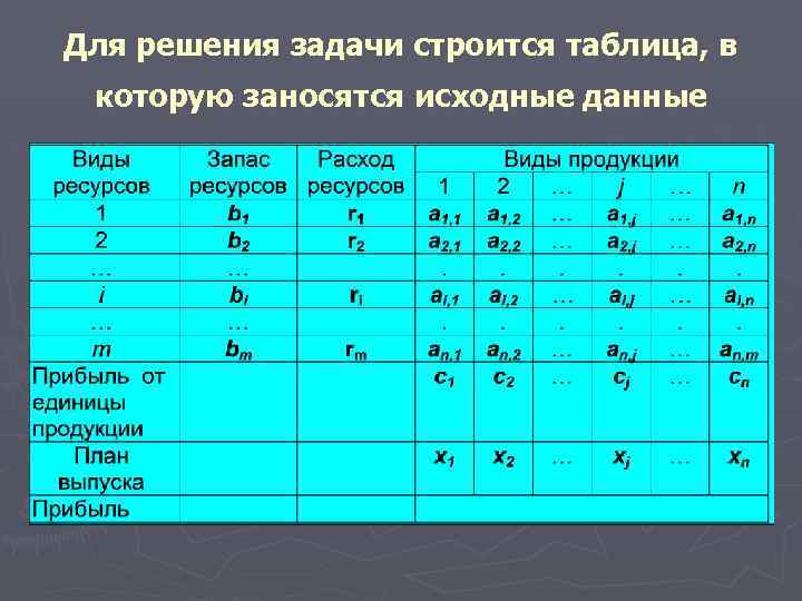 Для решения задачи строится таблица, в которую заносятся исходные данные 