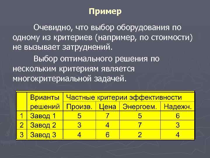 Пример Очевидно, что выбор оборудования по одному из критериев (например, по стоимости) не вызывает