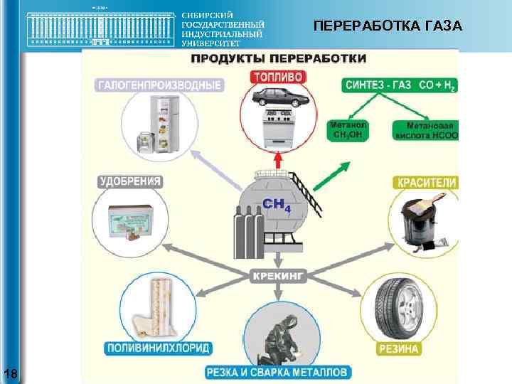 ПЕРЕРАБОТКА ГАЗА 18 