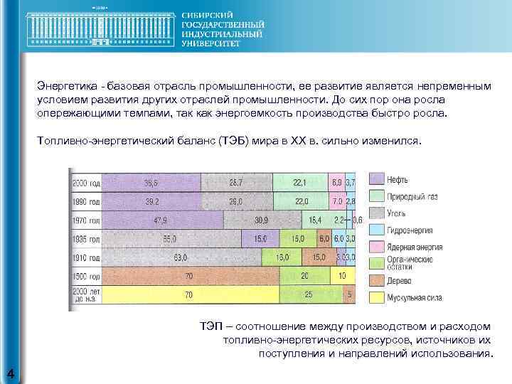 Энергетика - базовая отрасль промышленности, ее развитие является непременным условием развития других отраслей промышленности.