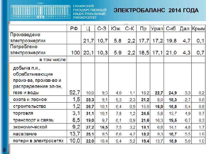 ЭЛЕКТРОБАЛАНС 2014 ГОДА 8 