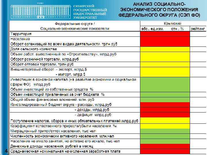 Контрольная работа: Анализ экономических показателей