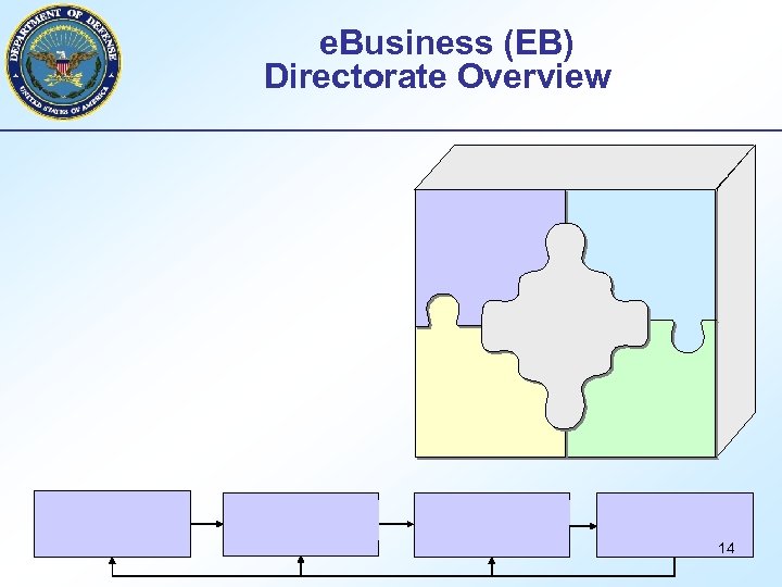 e. Business (EB) Directorate Overview 14 