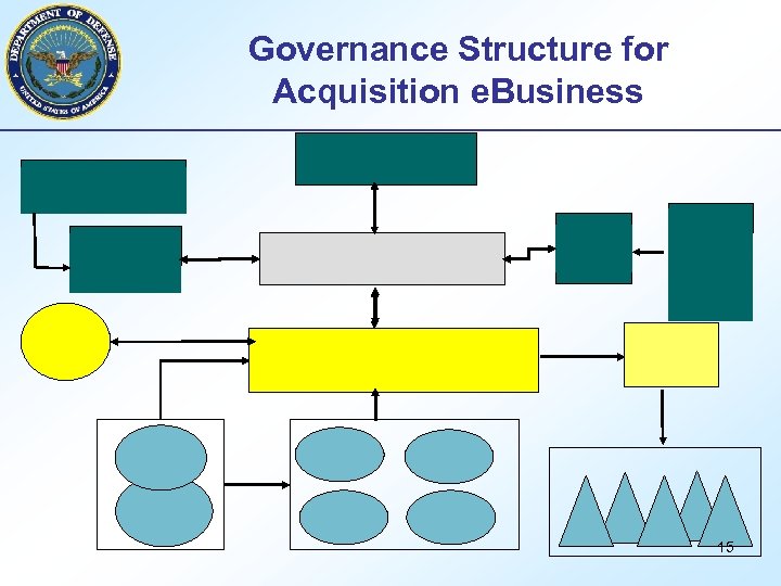 Governance Structure for Acquisition e. Business 15 