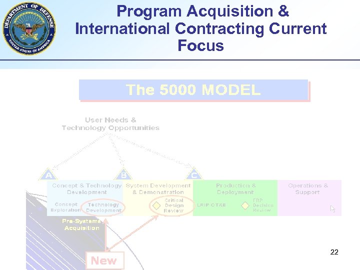Program Acquisition & International Contracting Current Focus 22 