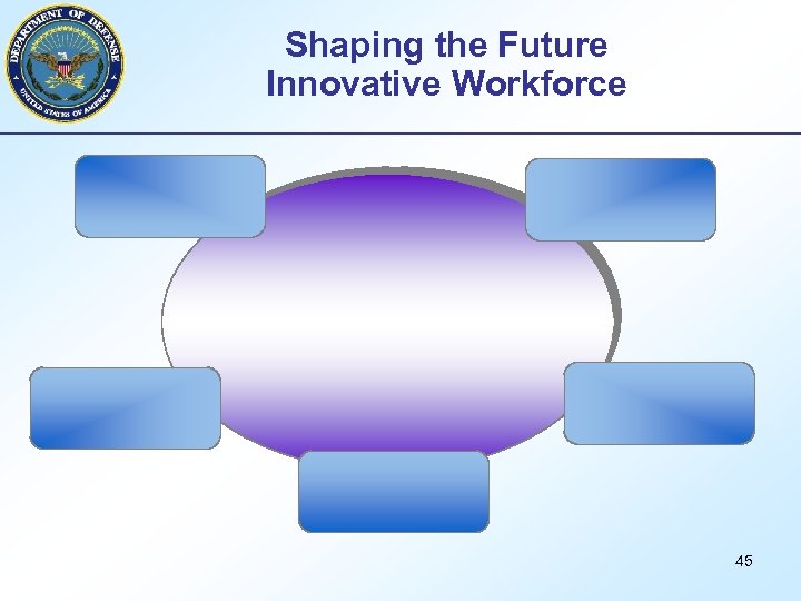 Shaping the Future Innovative Workforce 45 
