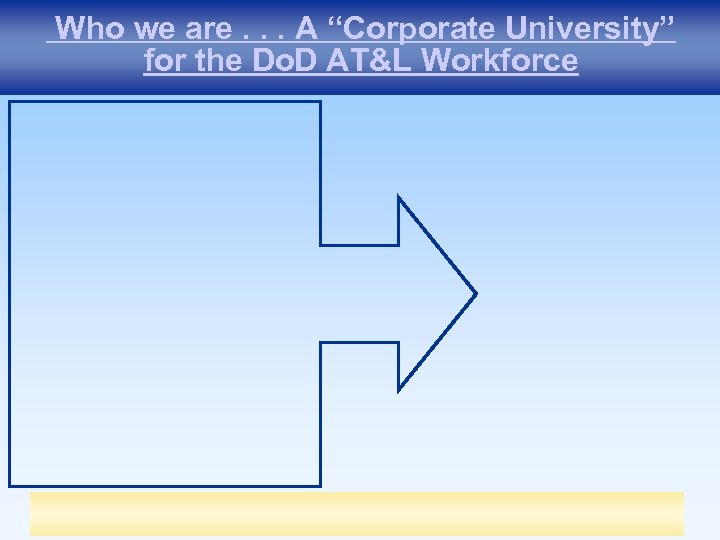 Who we are. . . A “Corporate University” for the Do. D AT&L Workforce