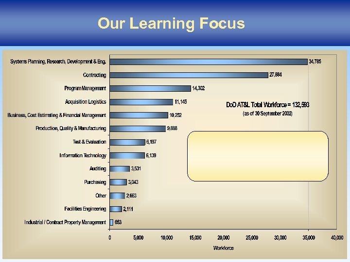 Our Learning Focus 