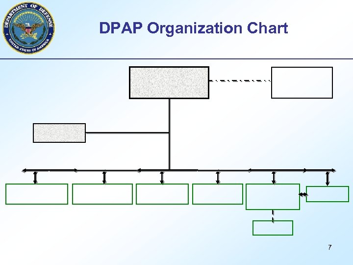DPAP Organization Chart 7 