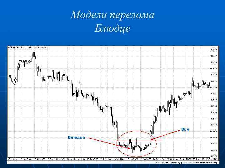 Модели перелома Блюдце Buy Блюдце 