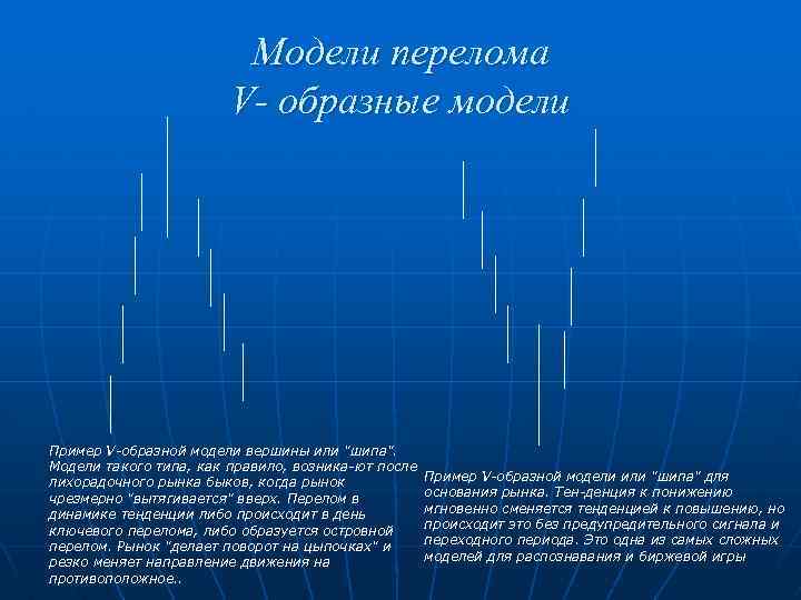 Модели перелома V- образные модели Пример V образной модели вершины или "шипа". Модели такого