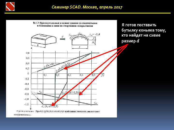 Семинар SCAD. Москва, апрель 2017 Я готов поставить бутылку коньяка тому, кто найдет на