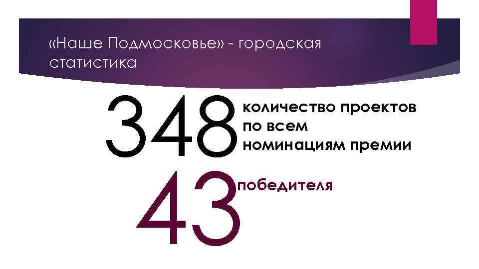  «Наше Подмосковье» - городская статистика 348 количество проектов по всем номинациям премии 43