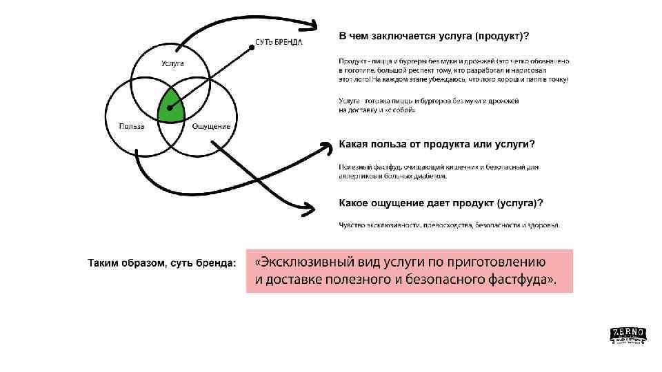 Какая суть бренда