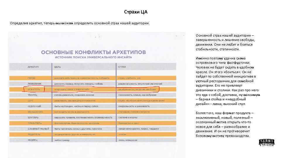 Страхи ЦА Определив архетип, теперь мы можем определить основной страх нашей аудитории. Основной страх