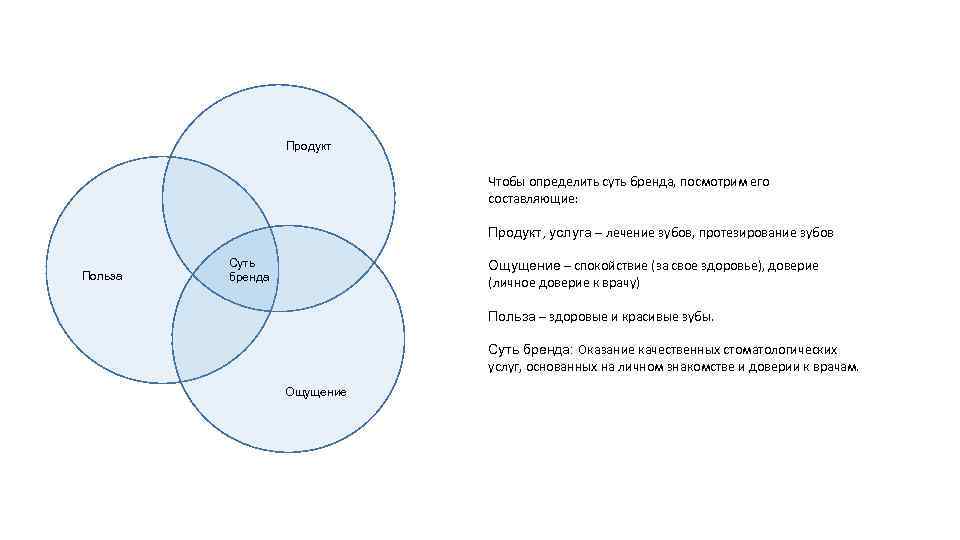 Суть бренда. Как определить суть бренда. Составляющие продукта. Как выявить сущность бренда.