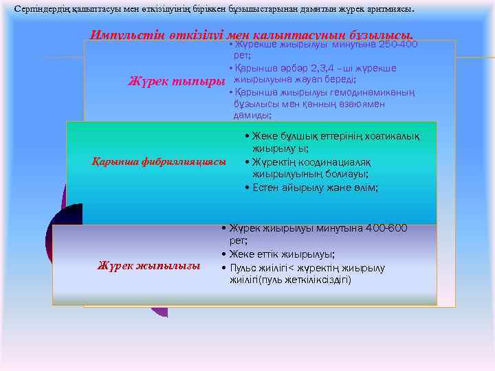 Серпіндердің қалыптасуы мен өткізілуінің біріккен бұзылыстарынан дамитын жүрек аритмиясы. Импульстің өткізілуі мен қалыптасуның бұзылысы.