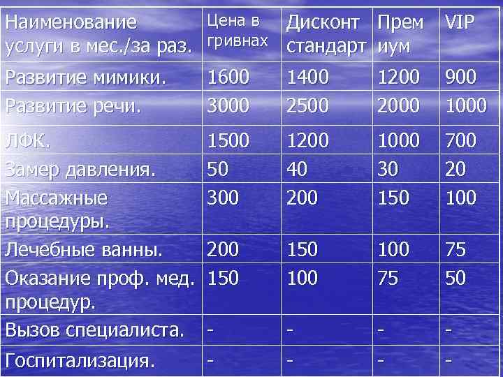 Цена в Наименование Дисконт Прем услуги в мес. /за раз. гривнах стандарт иум VIP