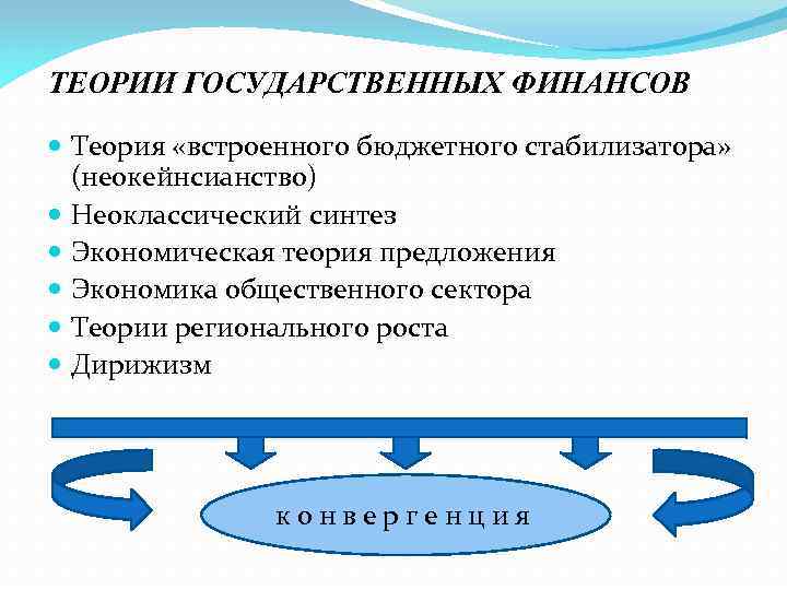 Инструменты реализации финансовой политики государства