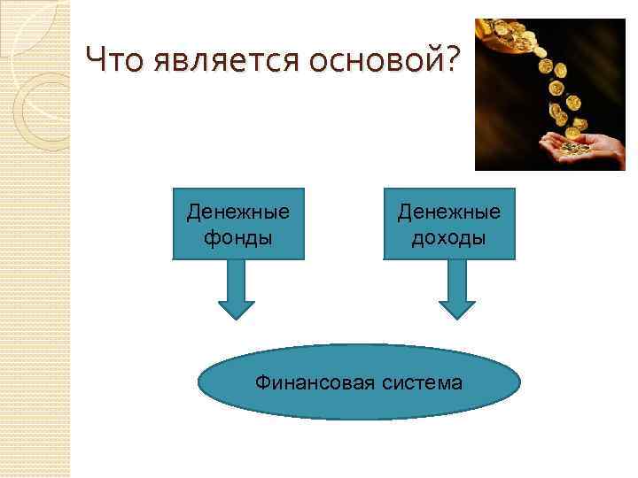 Что является основой? Денежные фонды Денежные доходы Финансовая система 