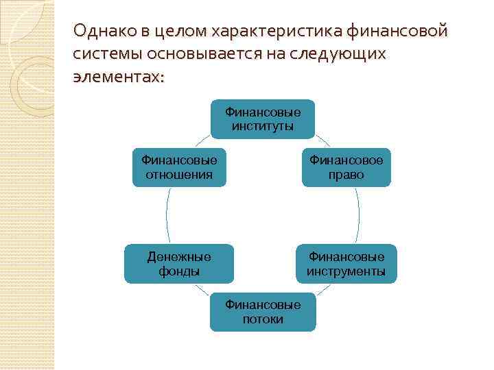 Однако в целом характеристика финансовой системы основывается на следующих элементах: Финансовые институты Финансовые отношения