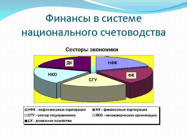Финансы в системе национального счетоводства 