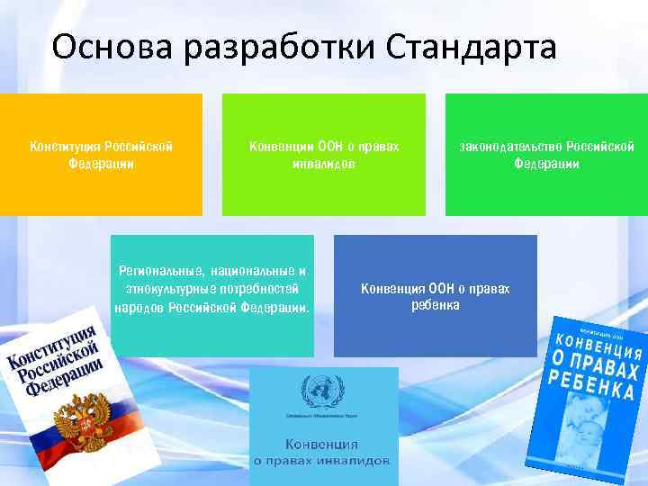 Основа разработки Стандарта Конституция Российской Федерации Конвенции ООН о правах инвалидов Региональные, национальные и