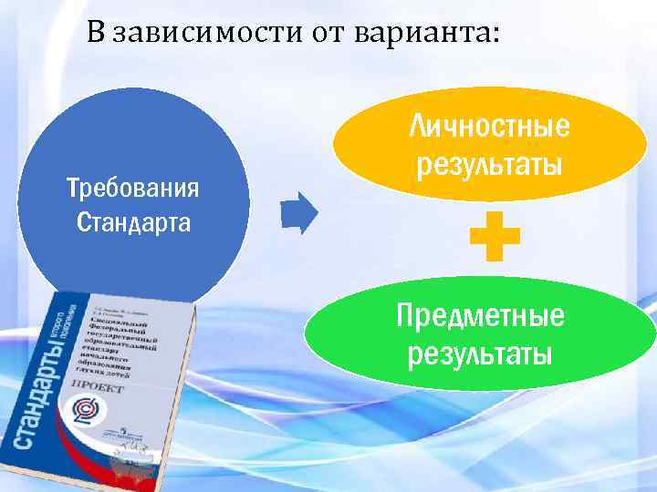 В зависимости от варианта: Требования Стандарта Личностные результаты Предметные результаты 