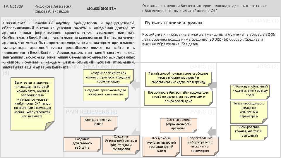 ГР. № 1309 Индюкова Анастасия Садова Александра «Russia. Rent» VALUE PROPOSITION (9) «Russia. Rent»