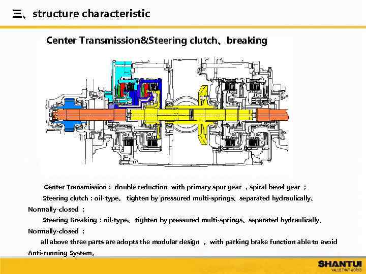 三、structure characteristic Center Transmission&Steering clutch、breaking Center Transmission： double reduction with primary spur gear ，spiral