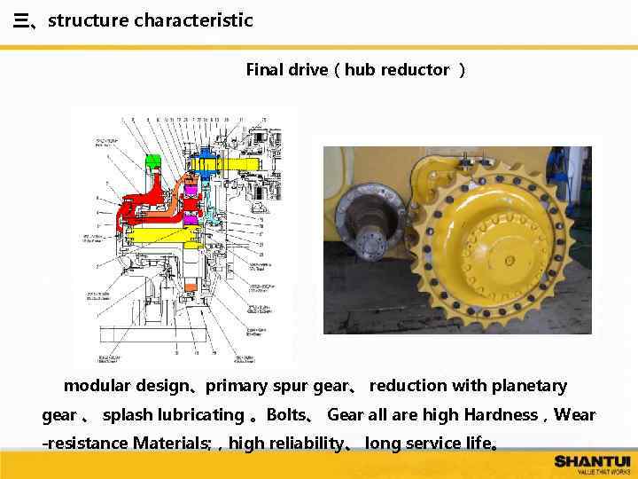 三、structure characteristic Final drive（hub reductor ） modular design、primary spur gear、 reduction with planetary gear