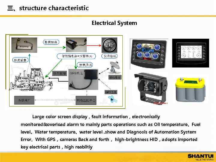 三、structure characteristic Electrical System Large color screen display，fault information，electronically monitored&overload alarm to mainly parts