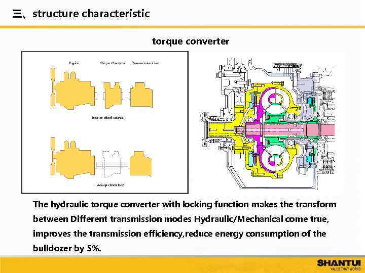 三、structure characteristic torque converter The hydraulic torque converter with locking function makes the transform